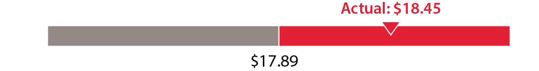 03_432963-1_bar_FISCAL 2023-2025 adjusted non-GAAP_3yearcumulative.jpg